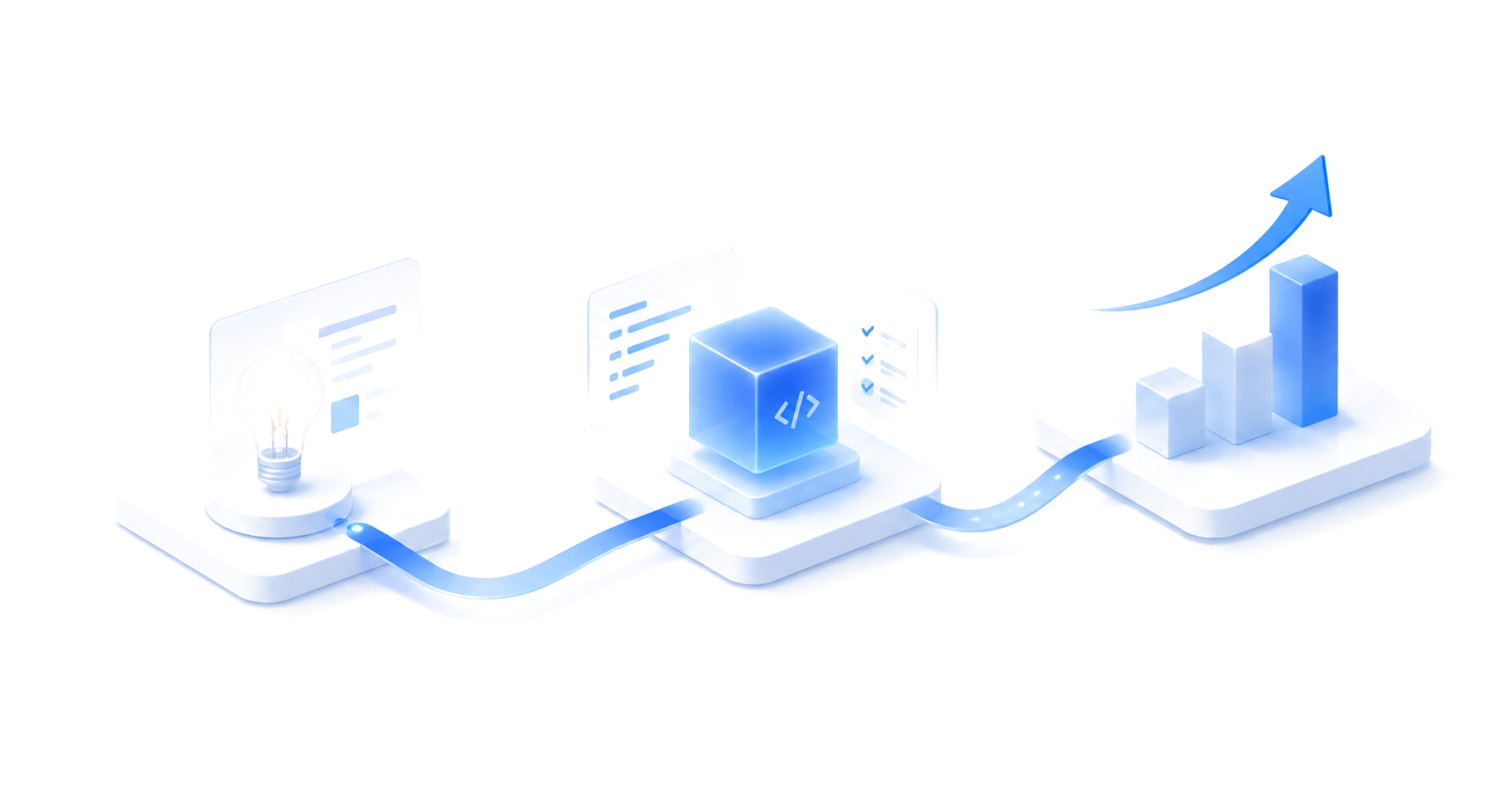 From idea to code to measurable business growth